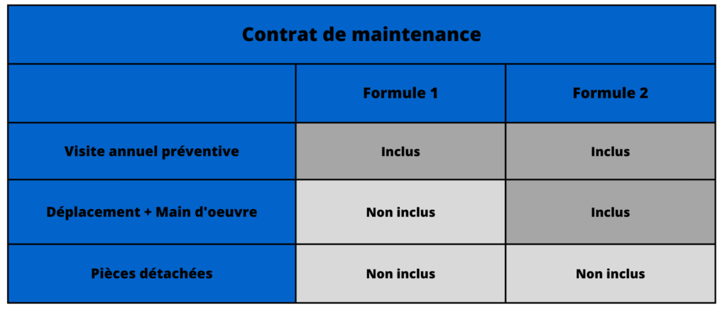 tableau des formules pour le contrat de maintenance